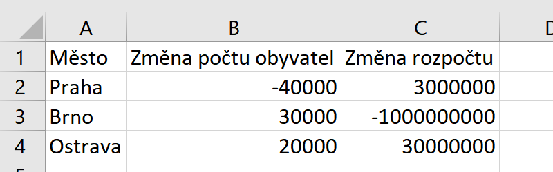 Slušný Excel