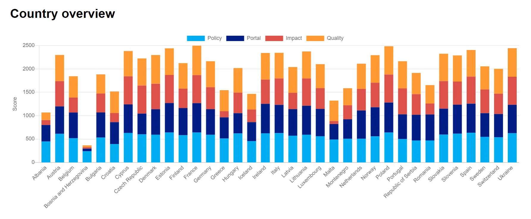 Kam by měla kráčet česká otevřená data dle mezinárodních institucí?