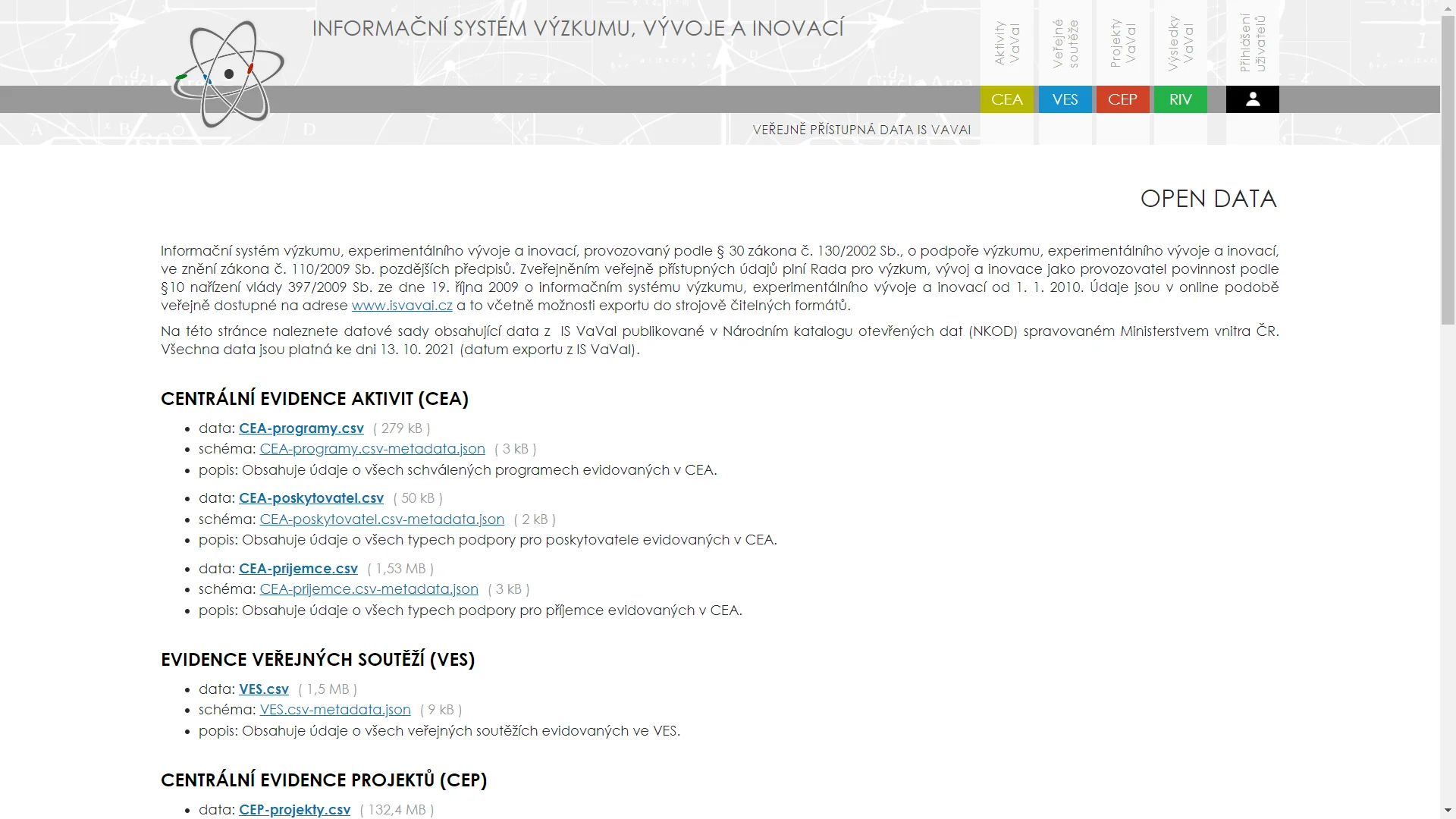 Vybrané techniky analýzy datové kvality a jejich aplikace na data z Centrální evidence projektů VaVaI