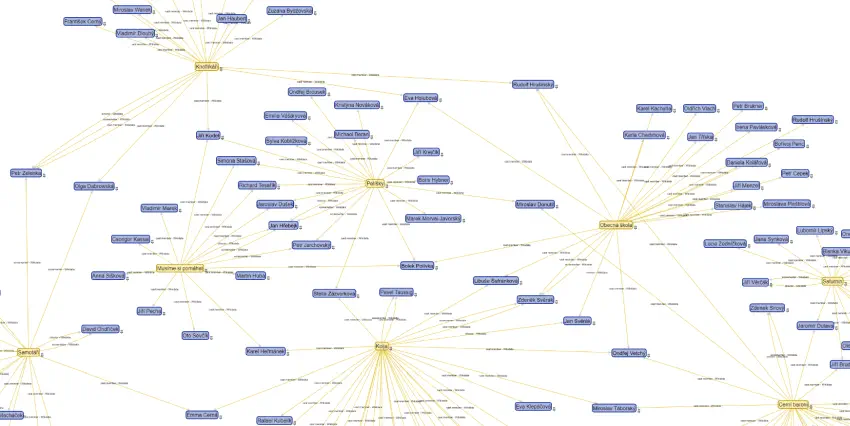 Série Znalostní grafy: Díl 1: Úvod